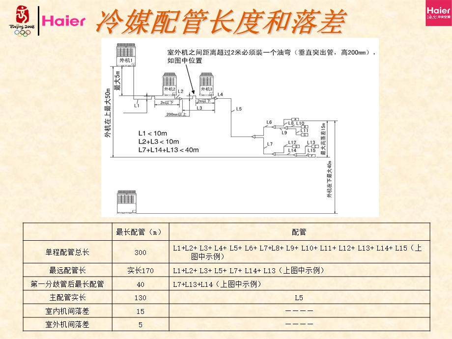 R410A多联机分歧器及冷媒汇总管选形.ppt_第3页