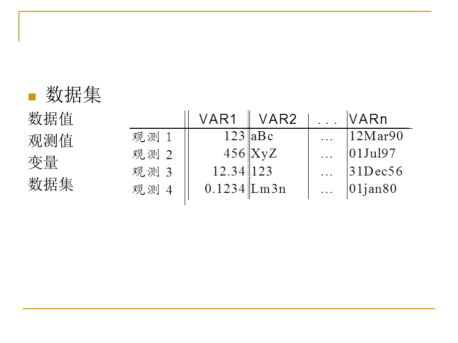 SAS数据集的建立.ppt_第3页