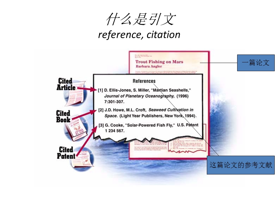 WebofScience(检索与利用).ppt_第3页