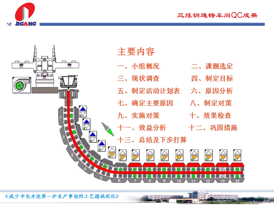 QC-减少中薄板连铸机开浇第一炉生产事故的工艺措施优化.ppt_第2页