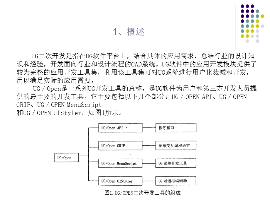 UG的次开发工具.ppt_第3页