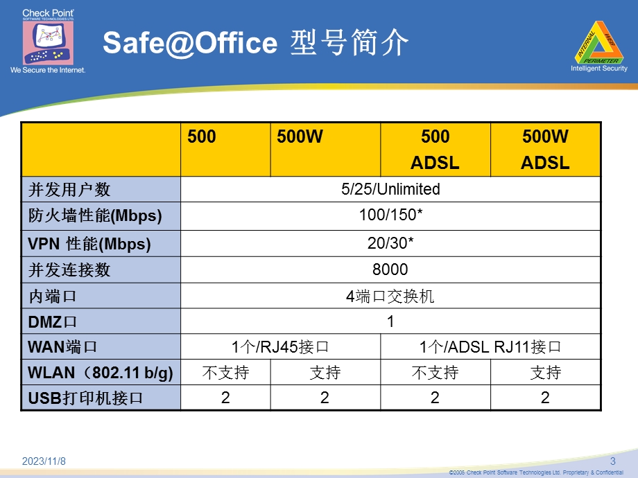 Safeoffice小企业安全解决方案.ppt_第3页