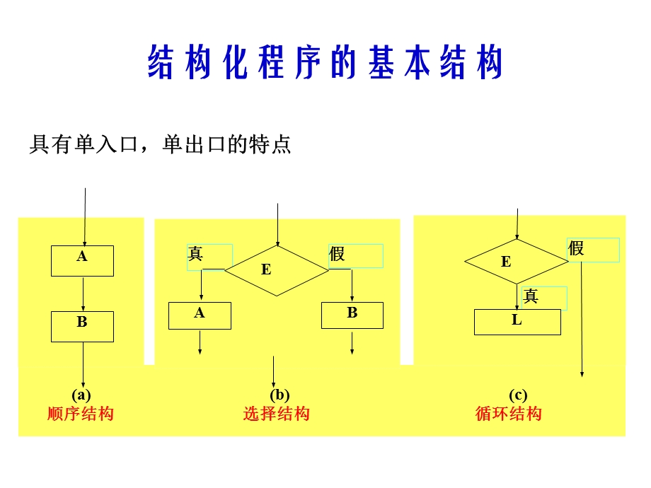 VB结构化程序的基本结构.ppt_第1页