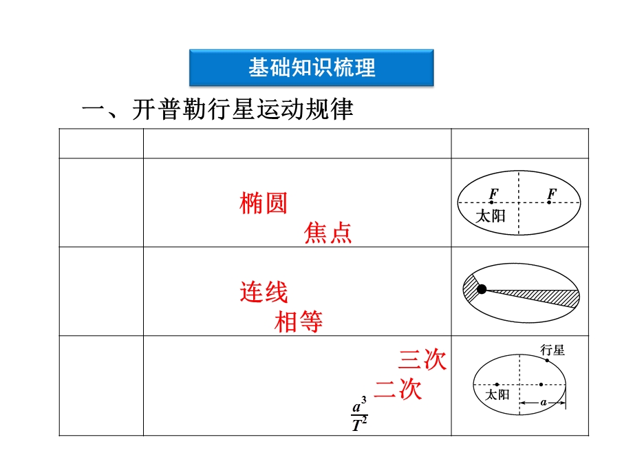 《万有引力与航天》上课用.ppt_第2页