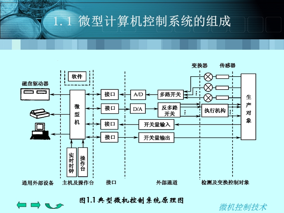 《计算机控制》第1章.ppt_第3页