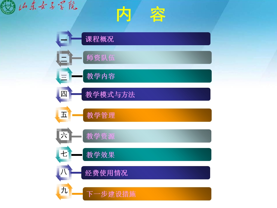 《国际金融实务》汇报.ppt_第2页