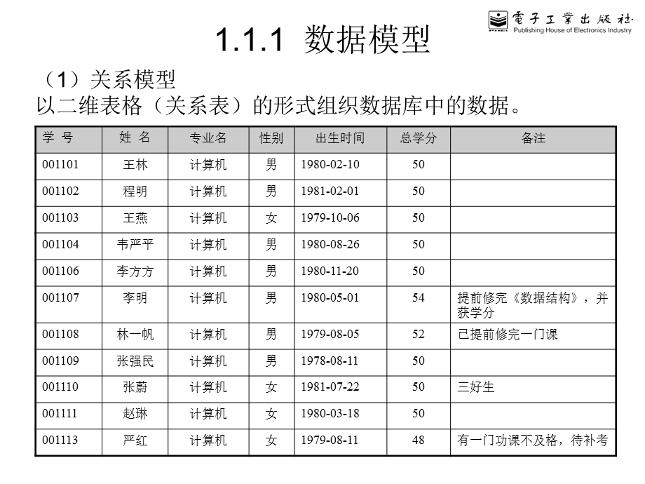 《数据库管理》SQLSERVER第01章.ppt_第2页