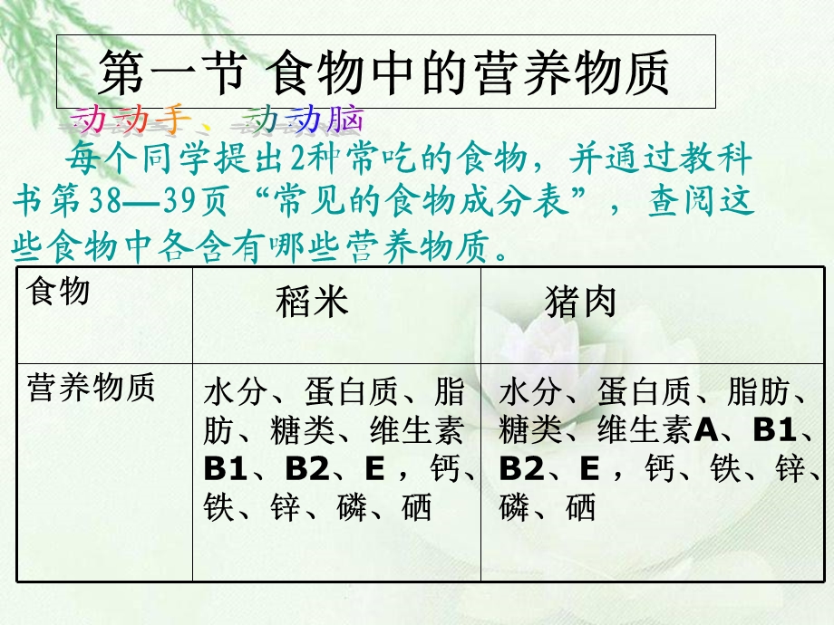 《食物中的营养物质》参考.ppt_第3页