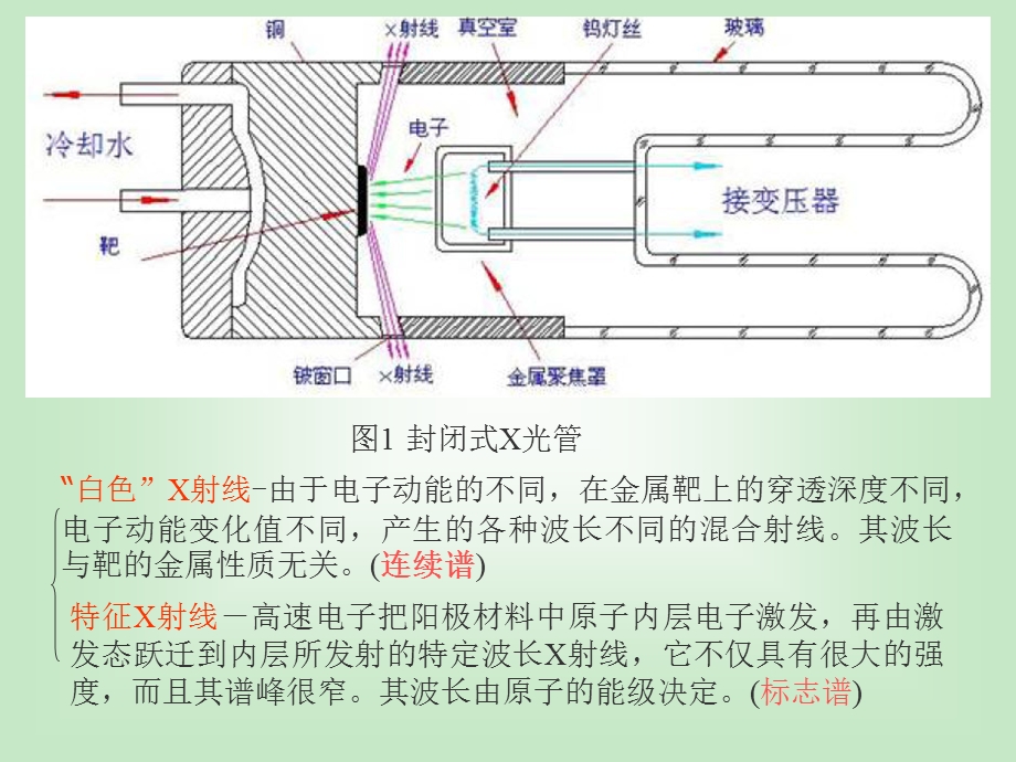 X射线衍射晶体法应用简介.ppt_第3页