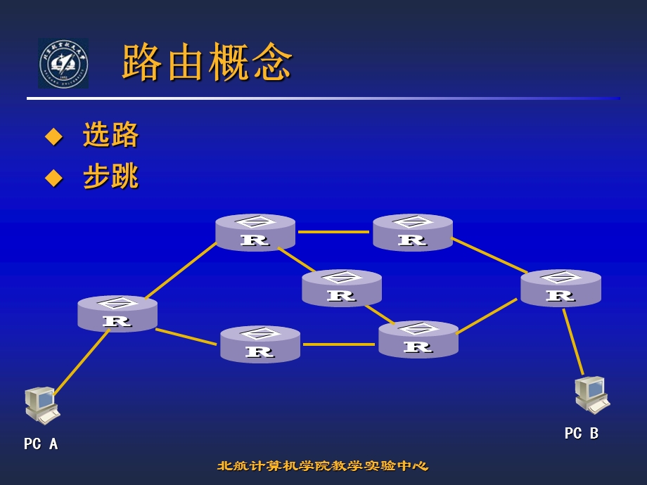 Rip协议分析实验.ppt_第2页