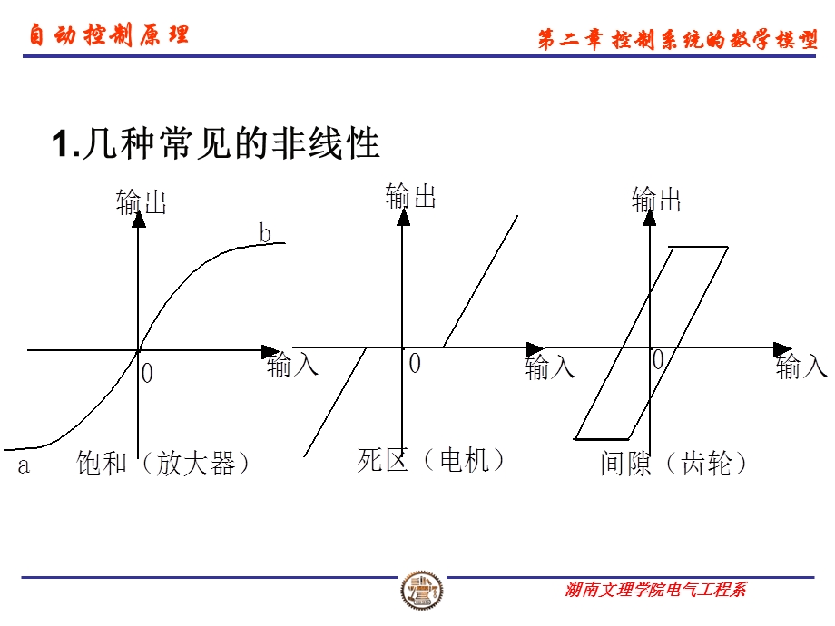 《自动控制原理》(第二版)第二章数学模型线性化.ppt_第3页