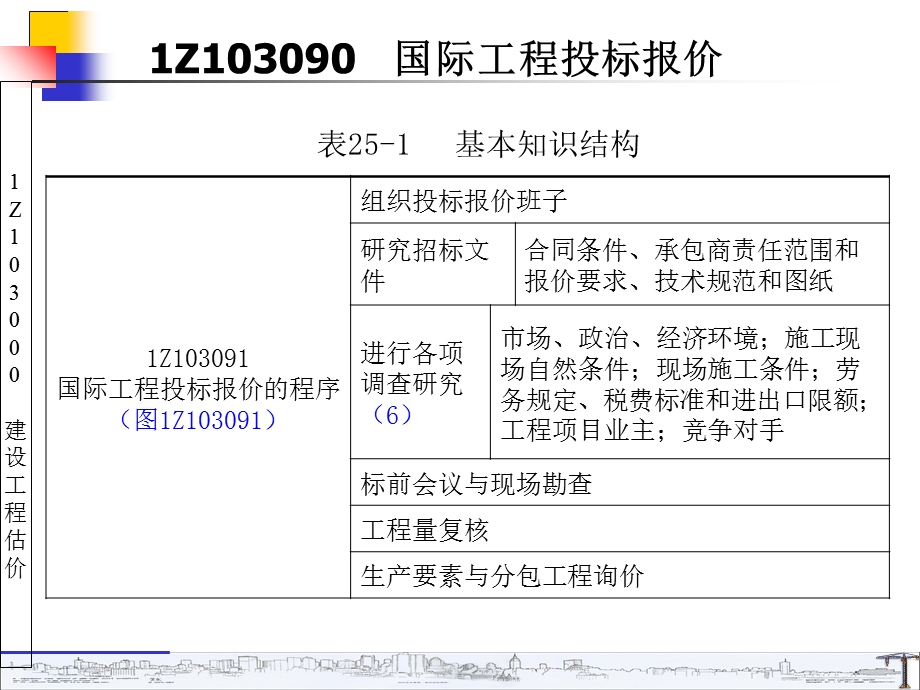 Z103090一级建造师建设工程估价.ppt_第1页