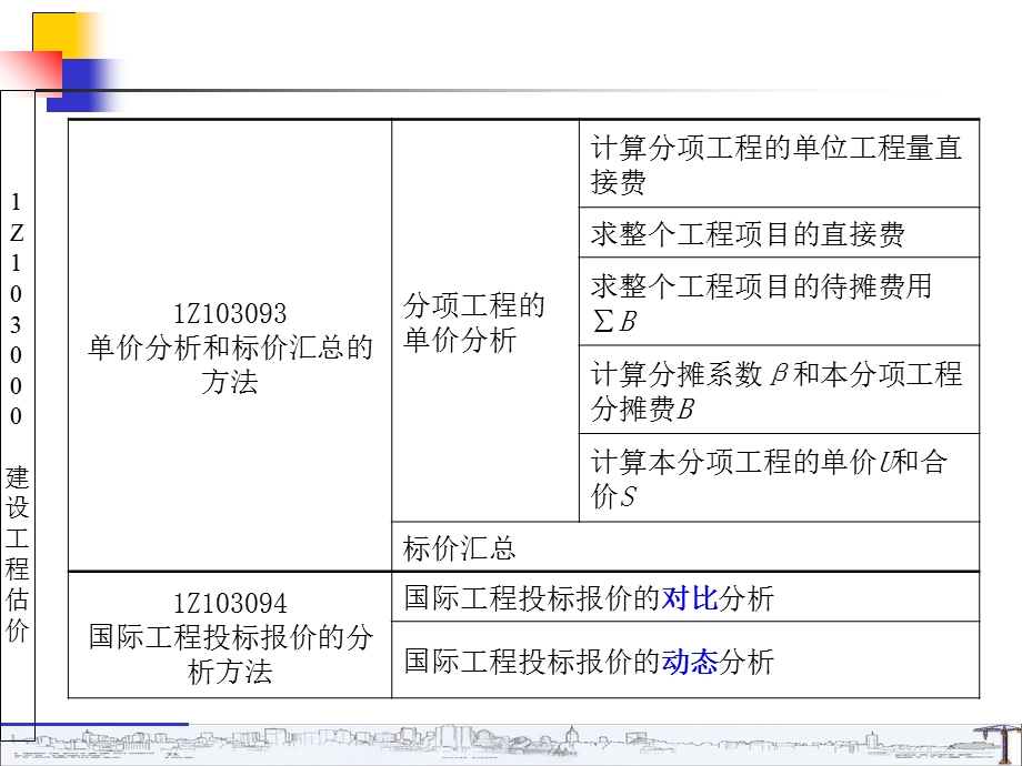 Z103090一级建造师建设工程估价.ppt_第3页