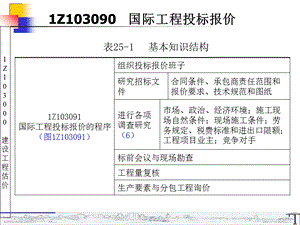 Z103090一级建造师建设工程估价.ppt