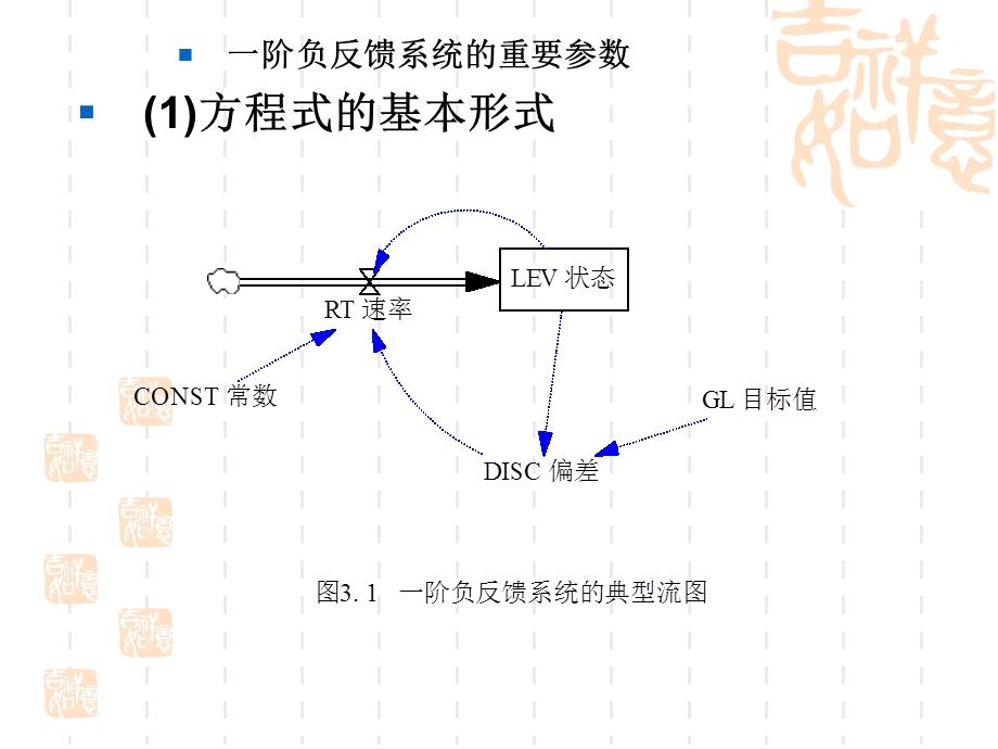 《系统动力学导论》.ppt_第2页