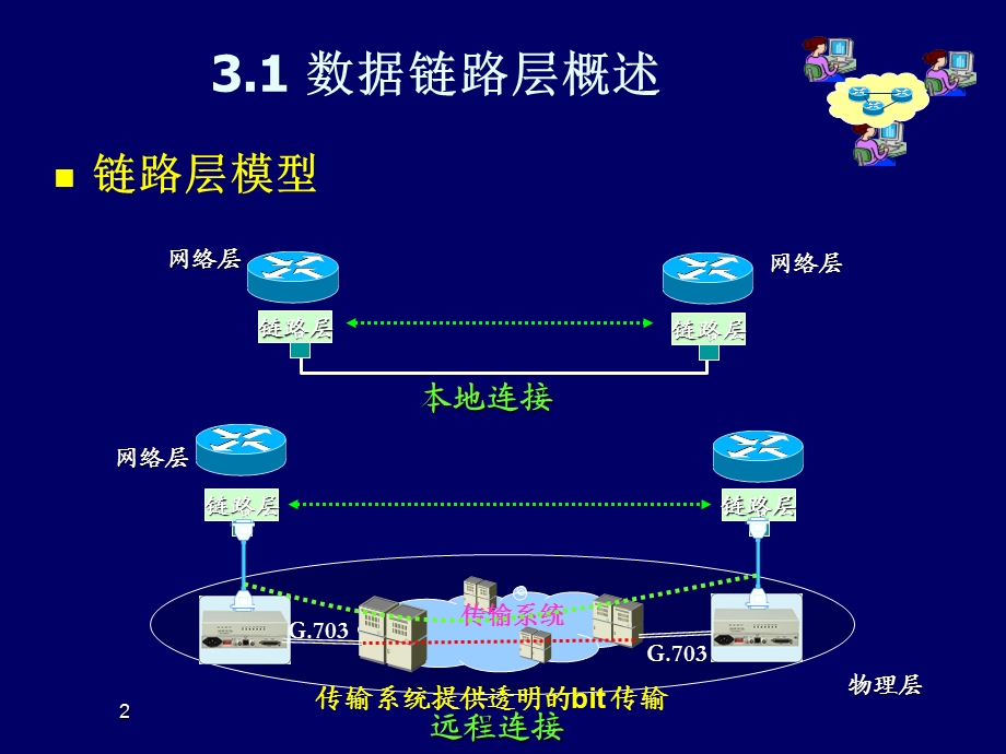 《计算机通信网》第3章数据链路层.pptx_第2页