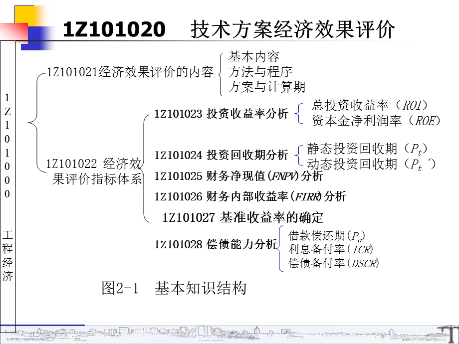 Z101020一级建造师工程经济.ppt_第1页