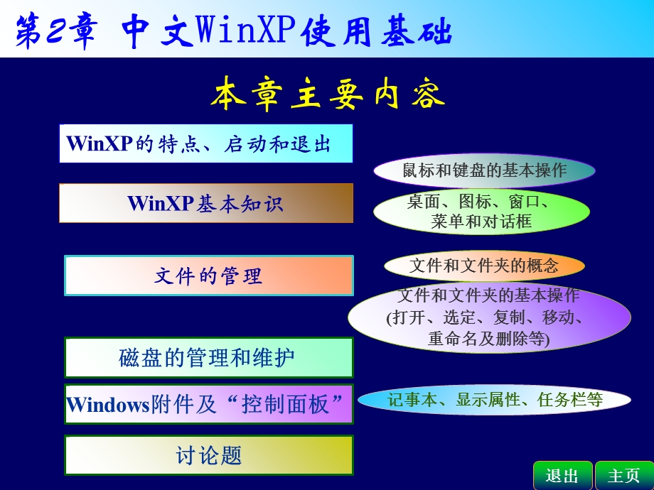 windowsXP使用基础.ppt_第2页