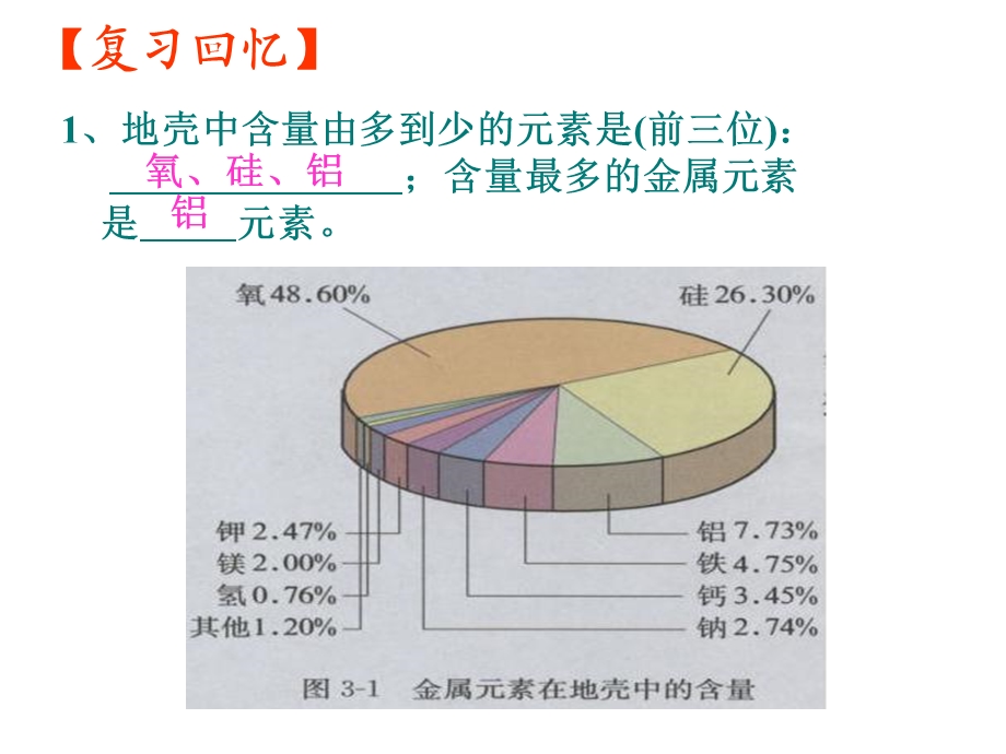 《金属的化学性质》(第一课时)课件.ppt_第2页