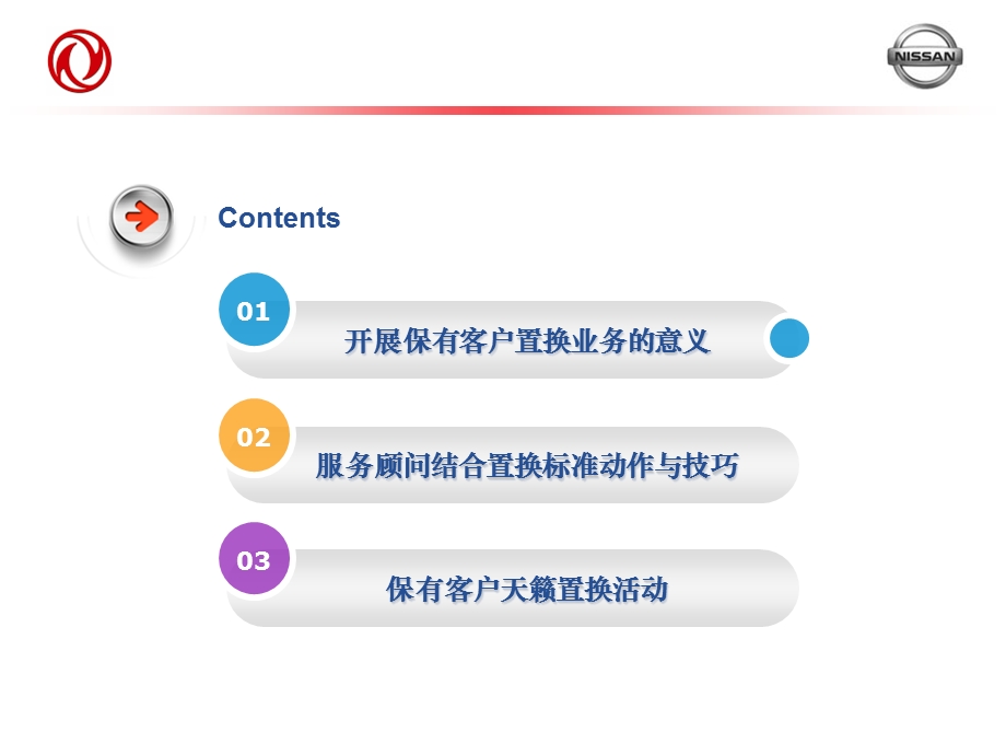 SA保有客户置换技能培训讲义.ppt_第2页