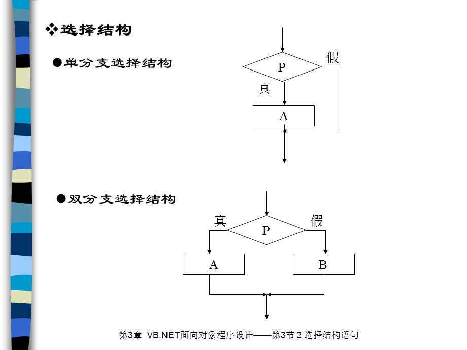 VB第3章第3节2-Select语句.ppt_第2页