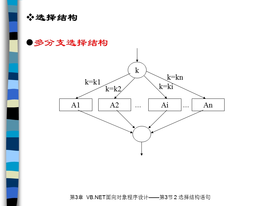 VB第3章第3节2-Select语句.ppt_第3页