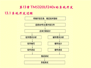 TMS320LF240x的系统开发.ppt