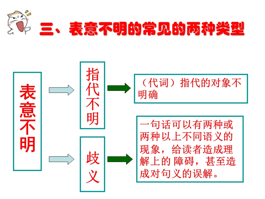 《辨析并修改病句-表意不明》.ppt_第2页