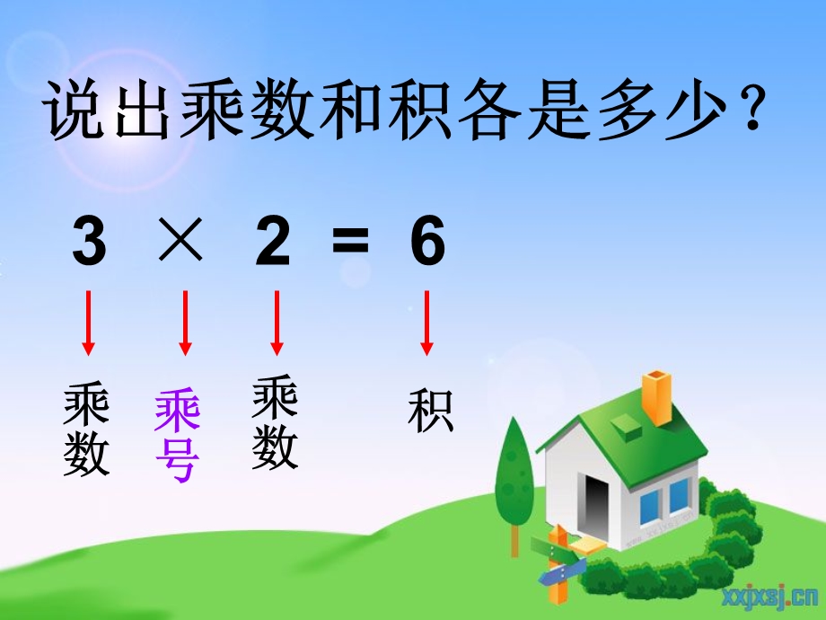 (冀教版)二年级数学上册课件1-3的乘法口诀.ppt_第2页