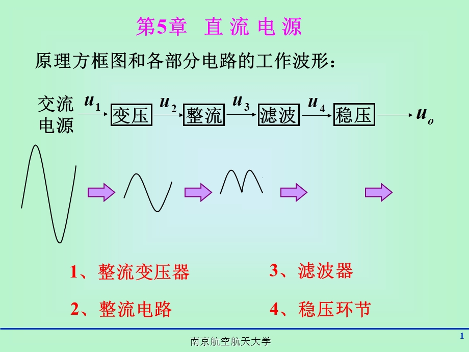 《电子技术》重修第五章.ppt_第1页