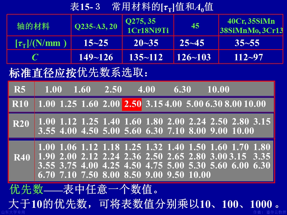 updated轴的强度计算.ppt_第3页