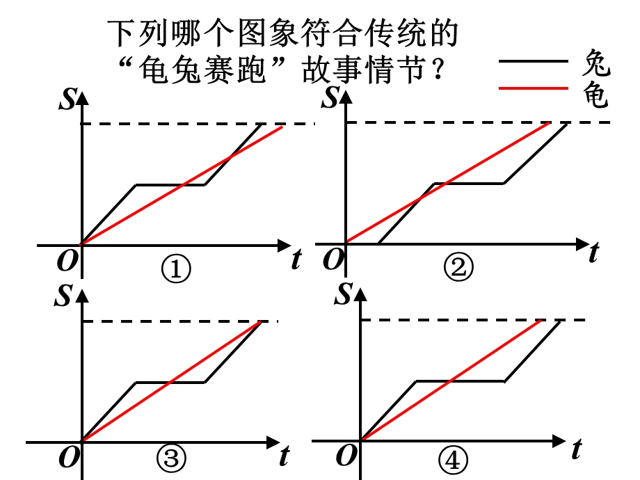 《一次函数的应用》.ppt_第3页