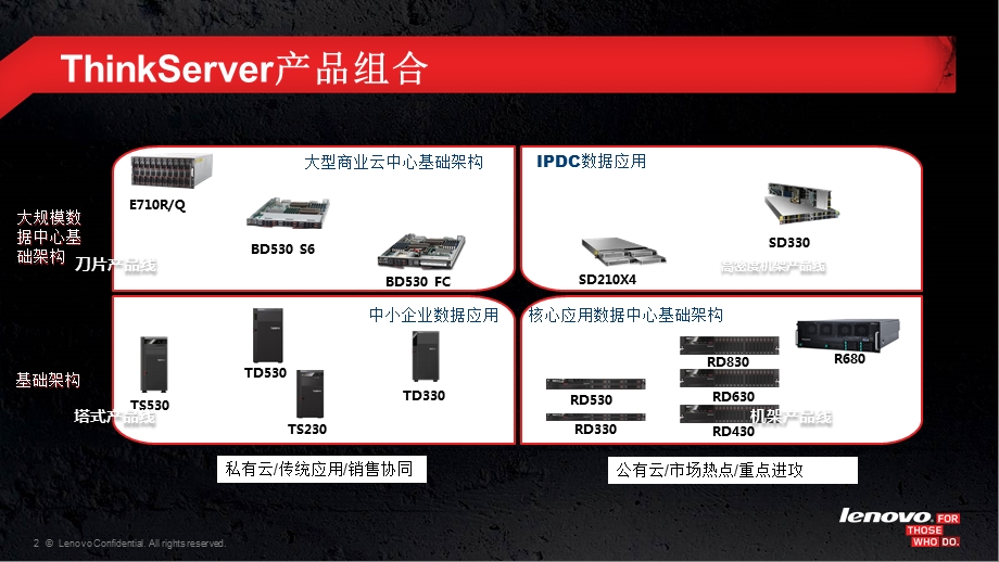 ThinkServer产品线介绍v.ppt_第2页