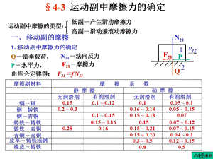 《机械原理》课件第4章平面机构的力分析(.ppt