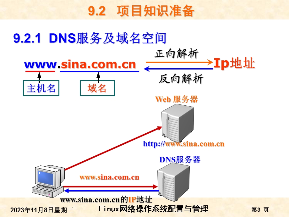 RHEL6版-项目9BIND域名解析服务器的搭建.ppt_第3页