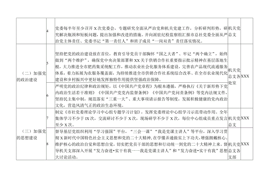 党委2023年落实全面从严治党主体责任清单.docx_第2页