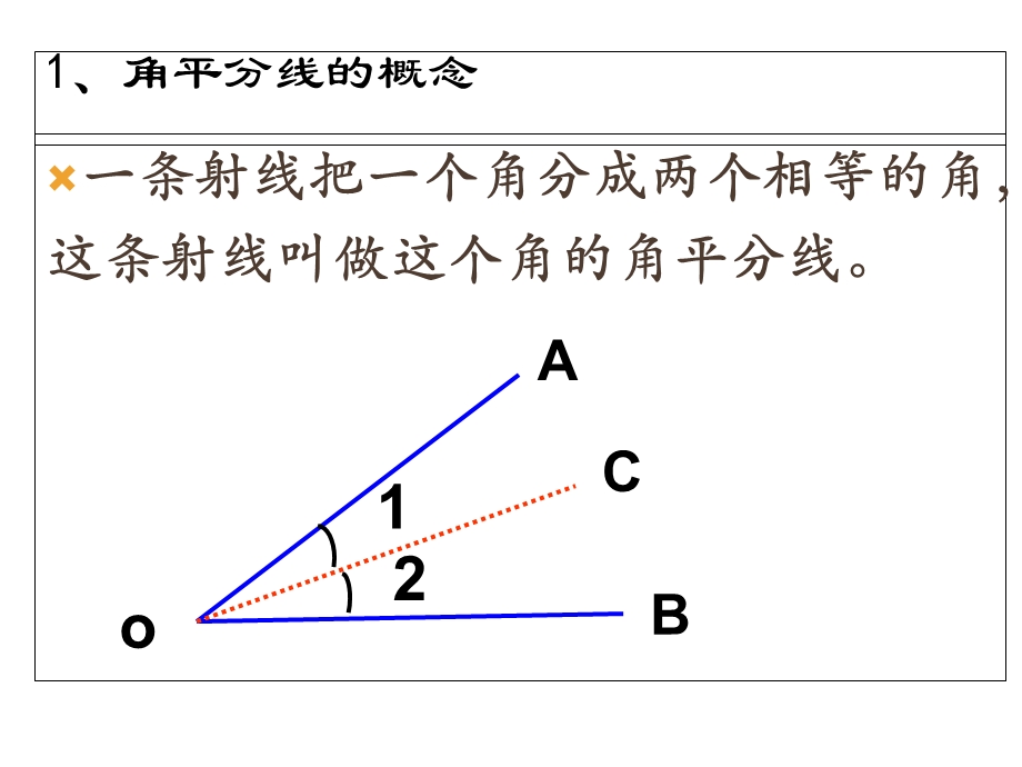 《角平分线的性质》优秀课件.ppt_第2页