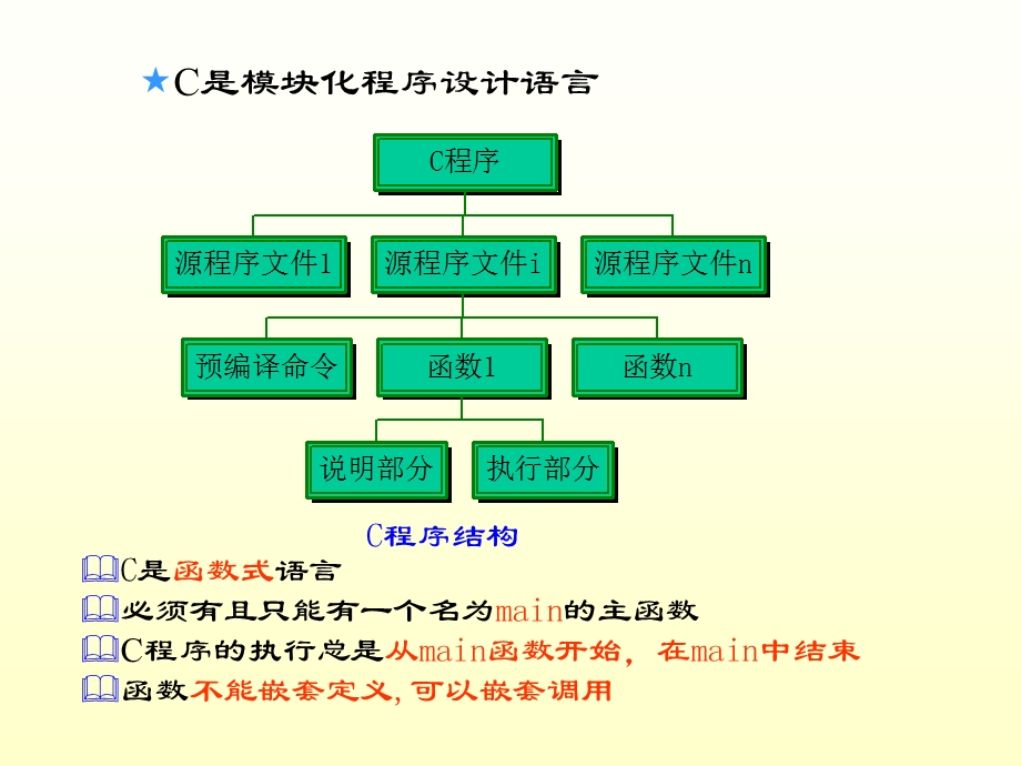 《数据结构C语言版》严蔚敏PPTc6函数.ppt_第2页