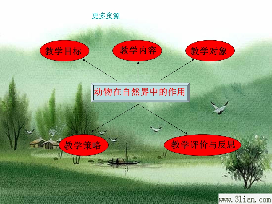 《动物在自然界中的作用》说课课件.ppt_第2页