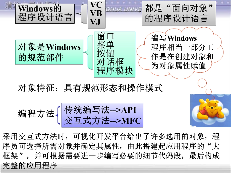 windows窗口程序基础.ppt_第3页