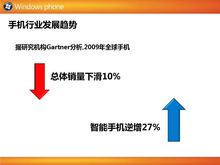 windowsphone课程.ppt_第3页