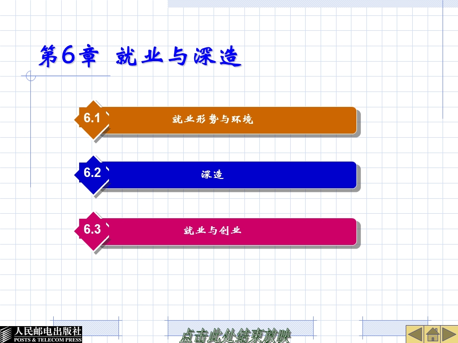 《大学入学教育》第6章就业与深造.ppt_第1页