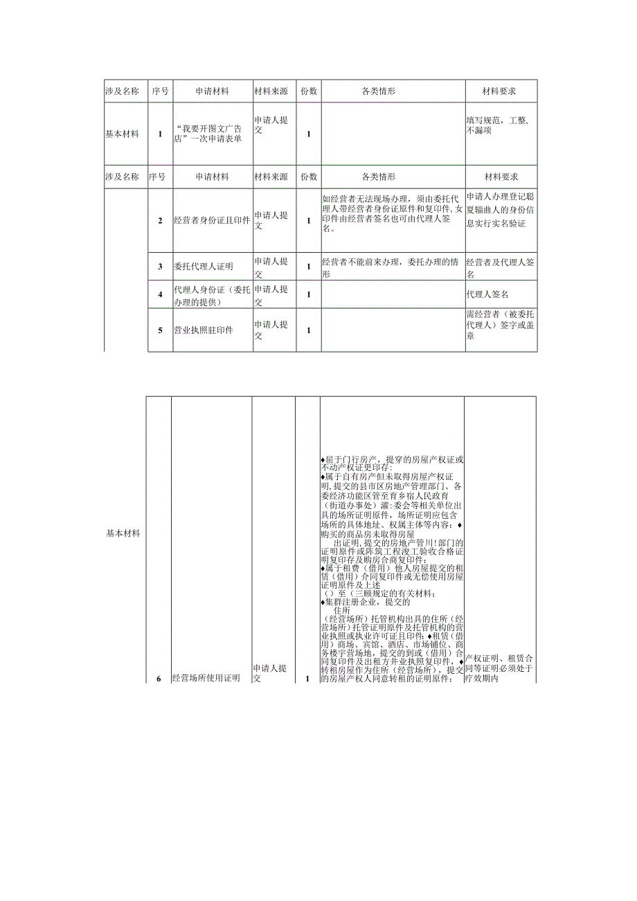 开一家生鲜乳收购站公司注册流程.docx_第3页