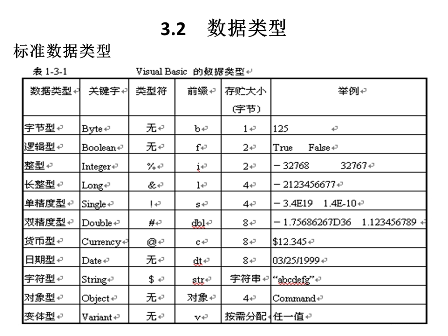 VB语言基础(2学时).ppt_第3页