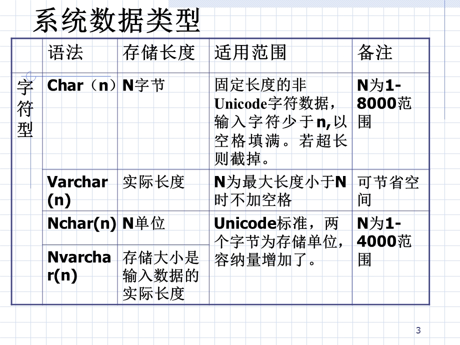 T-SQL程序设计基础.ppt_第3页