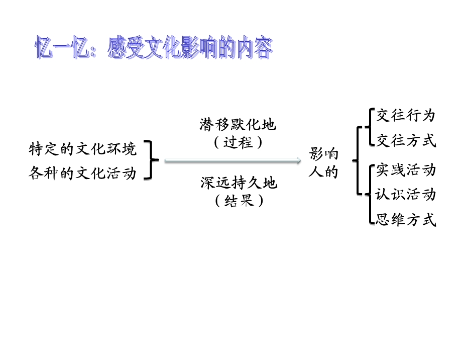 《文化塑造人生》修改.ppt_第1页