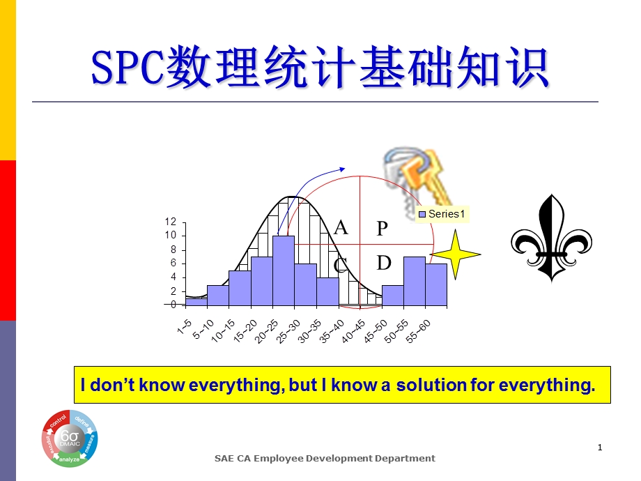 SPC数理统计基础知识.ppt_第1页