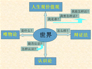 “世界是普遍联系的”.ppt