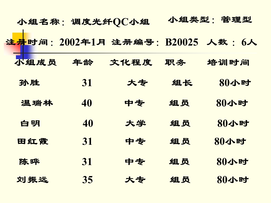 QC成果-加强管理确保光纤系统不间断运行.ppt_第2页