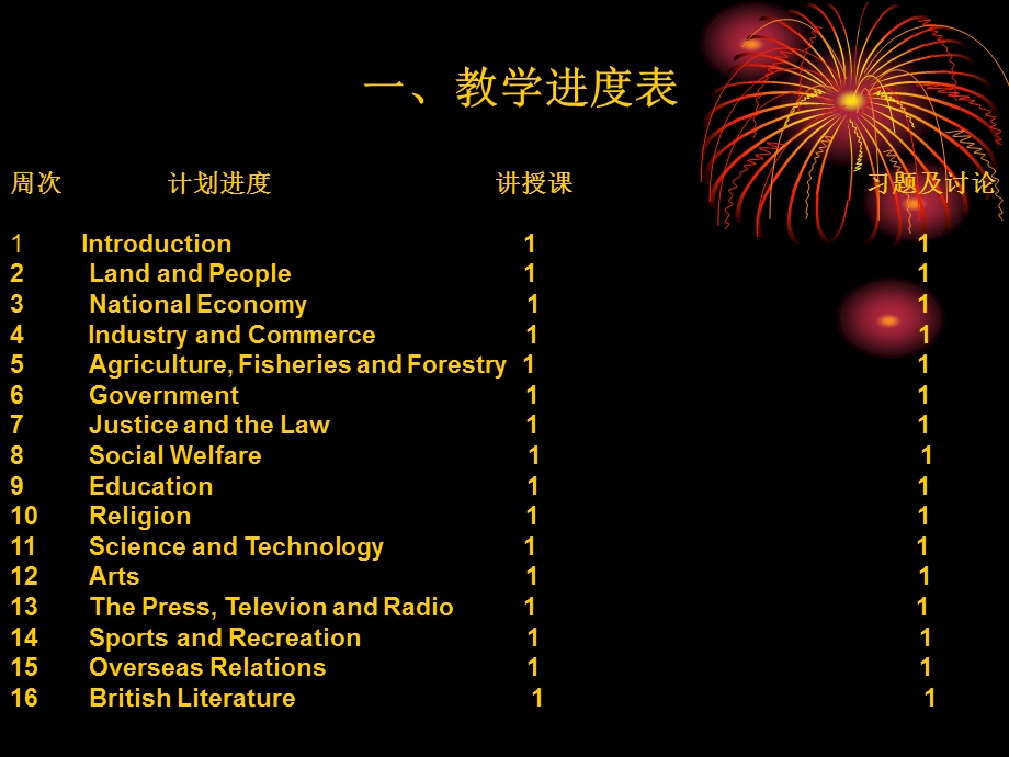 《英语国家概况》教学课件陈毅109年.ppt_第2页